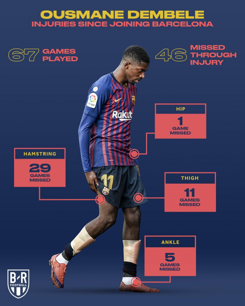 TYLE MECZÓW opuścił już Dembele przez kontuzje!